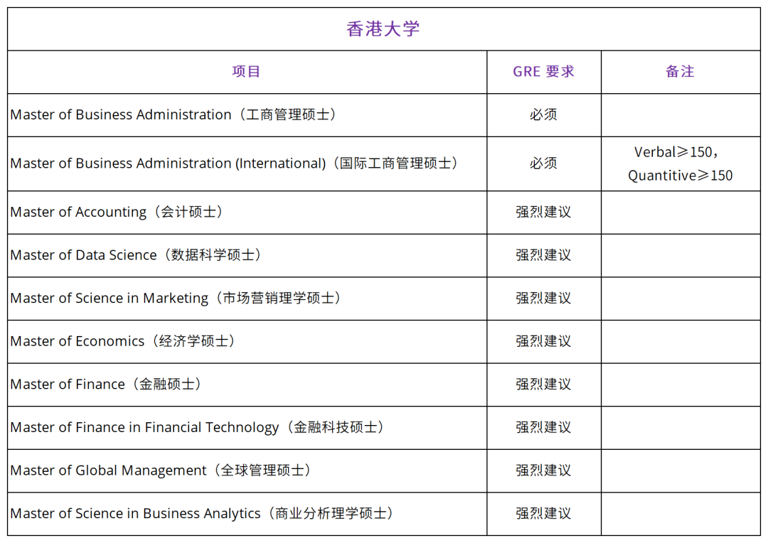 香港“高才通”将继续推行！申请港硕是否需要GRE？