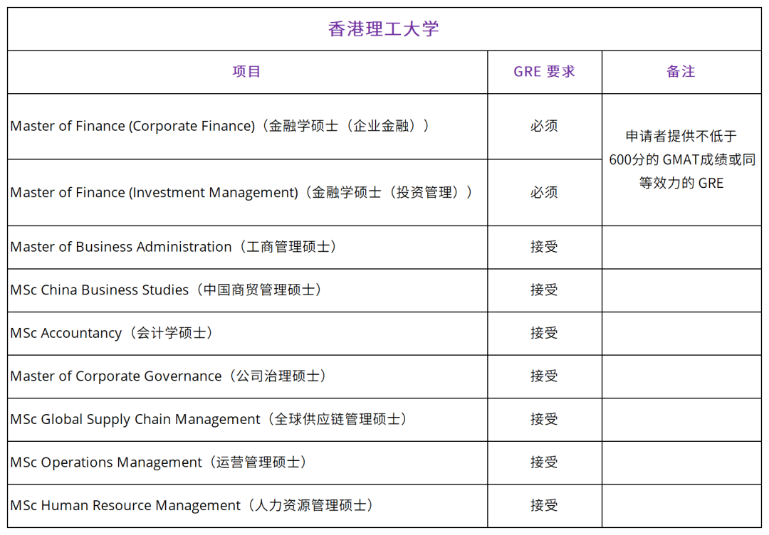 香港“高才通”将继续推行！申请港硕是否需要GRE？