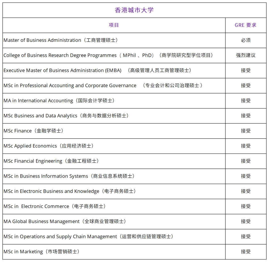 香港“高才通”将继续推行！申请港硕是否需要GRE？