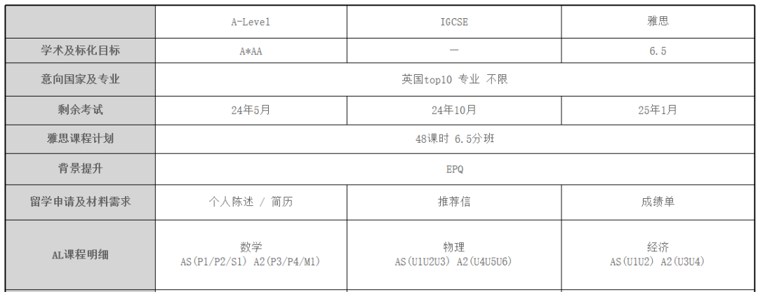 ALevel全日制有什么魅力？一文带你了解ALevel全日制课程！