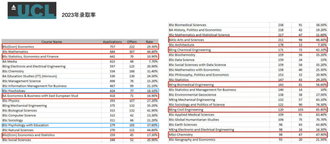 ALevel全日制有什么魅力？一文带你了解ALevel全日制课程！