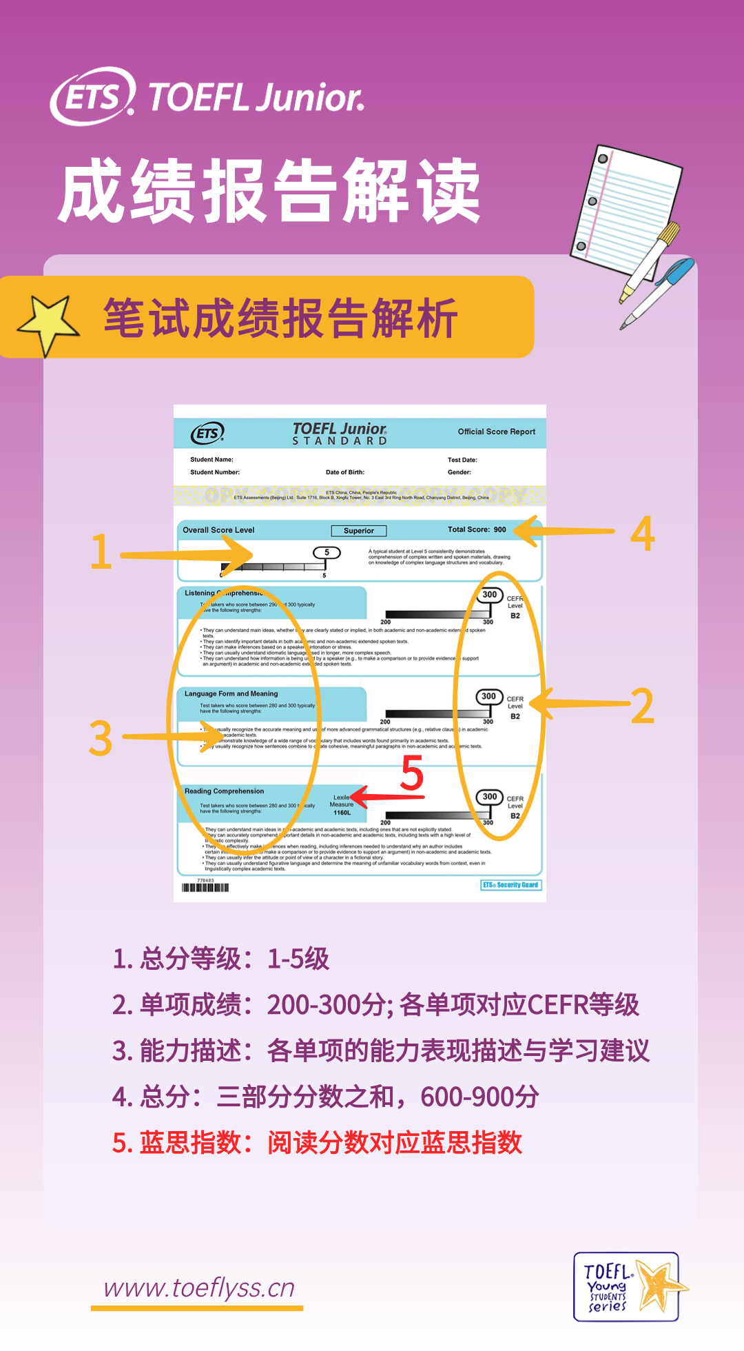 【小托福揭秘系列】低龄段英语学习必备！一文读懂蓝思值