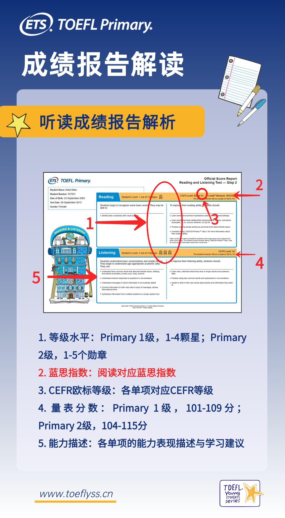 【小托福揭秘系列】低龄段英语学习必备！一文读懂蓝思值