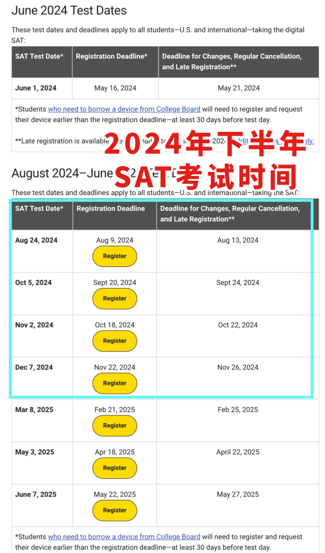 “七年前从未想过考SAT1530会被嫌不够高...”