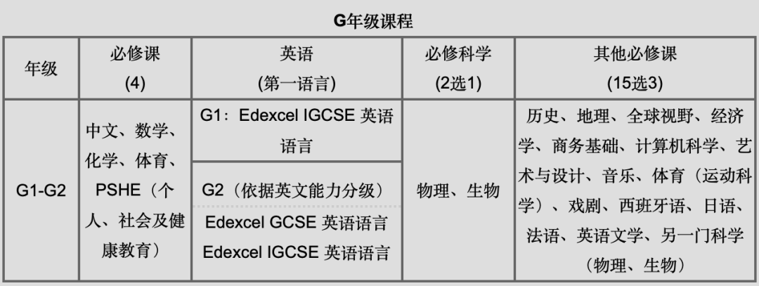 深国交AP课程扩大规模，新G1/A1学子开学后有何变化？