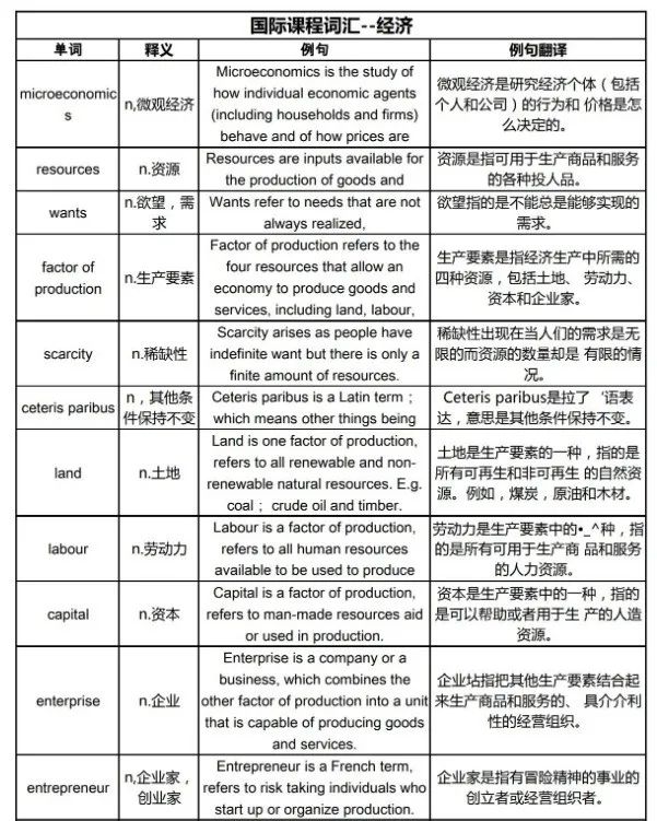 IGCSE该如何选课？为什么IGCSE的课程这么重要？选课保姆级攻略！