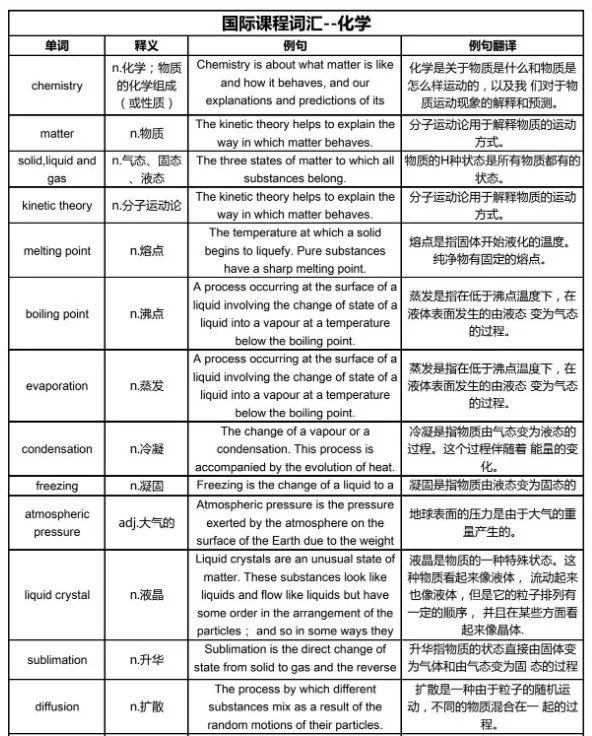 IGCSE该如何选课？为什么IGCSE的课程这么重要？选课保姆级攻略！