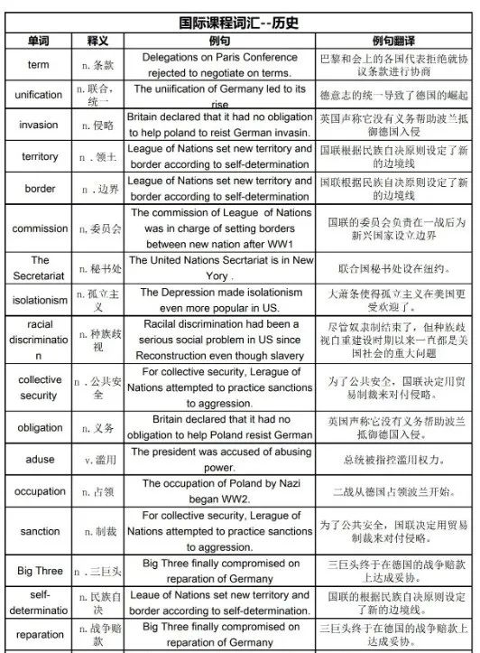 IGCSE该如何选课？为什么IGCSE的课程这么重要？选课保姆级攻略！