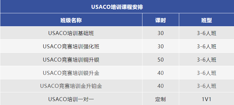 USACO竞赛值得考吗？为什么USACO竞赛的含金量这么高？