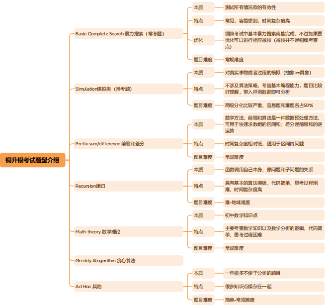 USACO竞赛值得考吗？为什么USACO竞赛的含金量这么高？