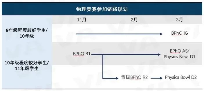 2024BPhO竞赛考试时间什么时候？适合几年级学生参加？