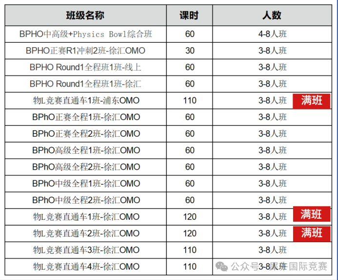 2024BPhO竞赛考试时间什么时候？适合几年级学生参加？