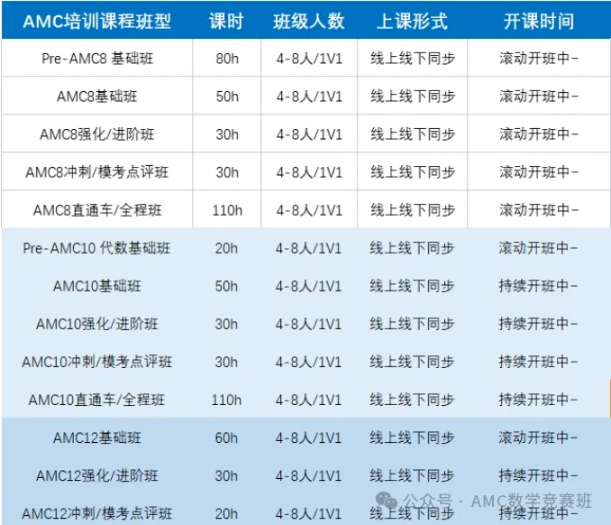 AMC8竞赛和希望杯相比哪个含金量更高？体制内学生如何备考AMC8数学竞赛？