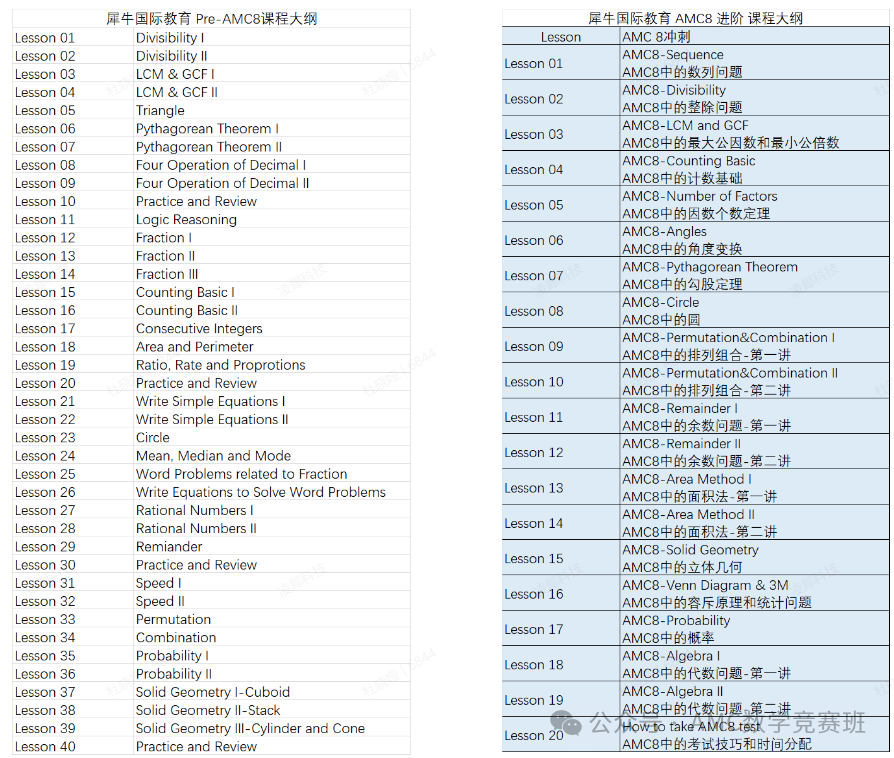 AMC8竞赛和希望杯相比哪个含金量更高？体制内学生如何备考AMC8数学竞赛？