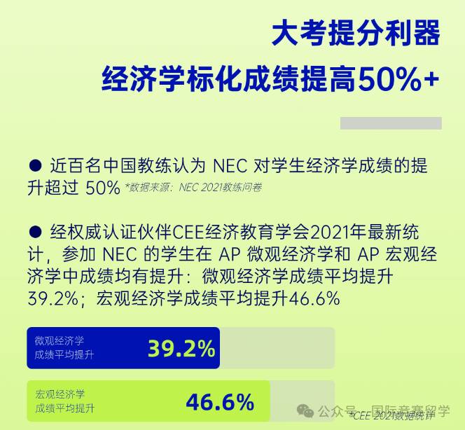 入门商赛NEC竞赛适合对象/组队要求！附NEC竞赛真题