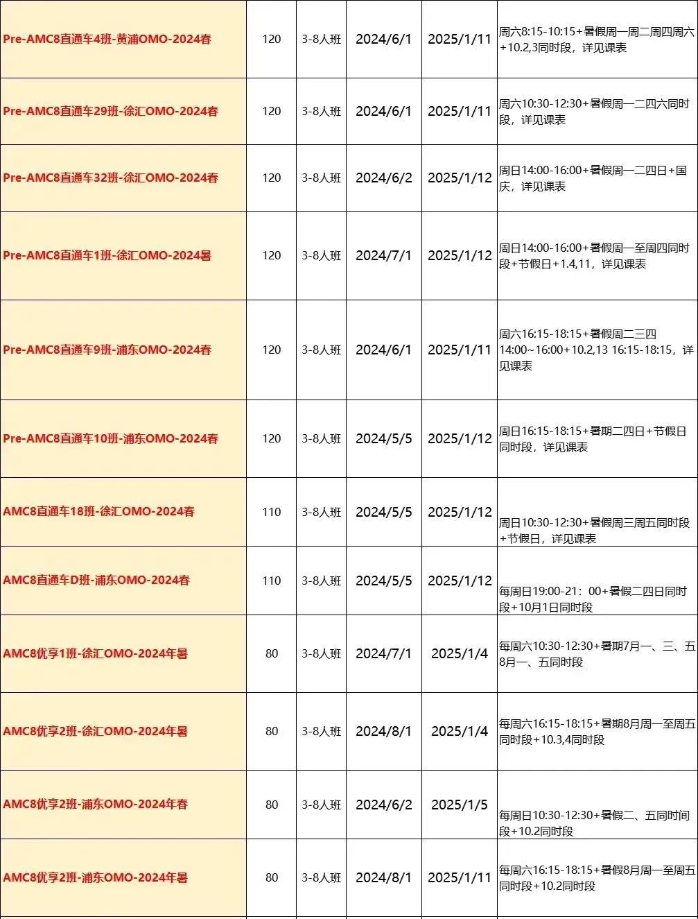 AMC8与小学奥数考察内容有何不同？附AMC8课程安排