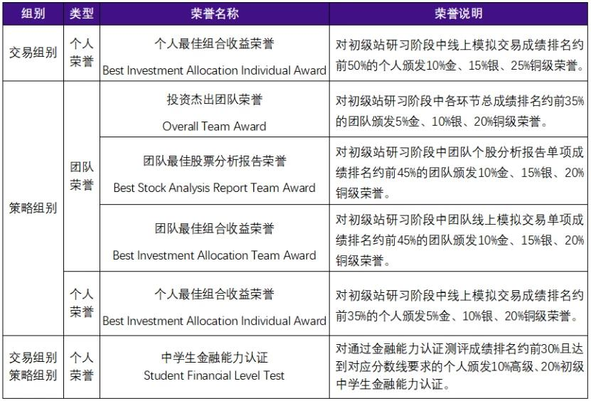 松鼠竞赛 | 四大经典商赛，带你敲开藤校大门