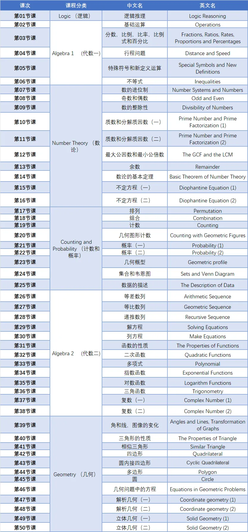 2024年AMC10数学竞赛考试时间公布! ！暑期黄金时间AMC10数学竞赛备考安排！