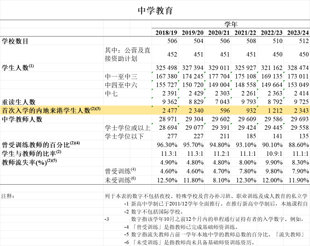 香港8%的退学潮，是机遇也是挑战！香港名校闭眼上？