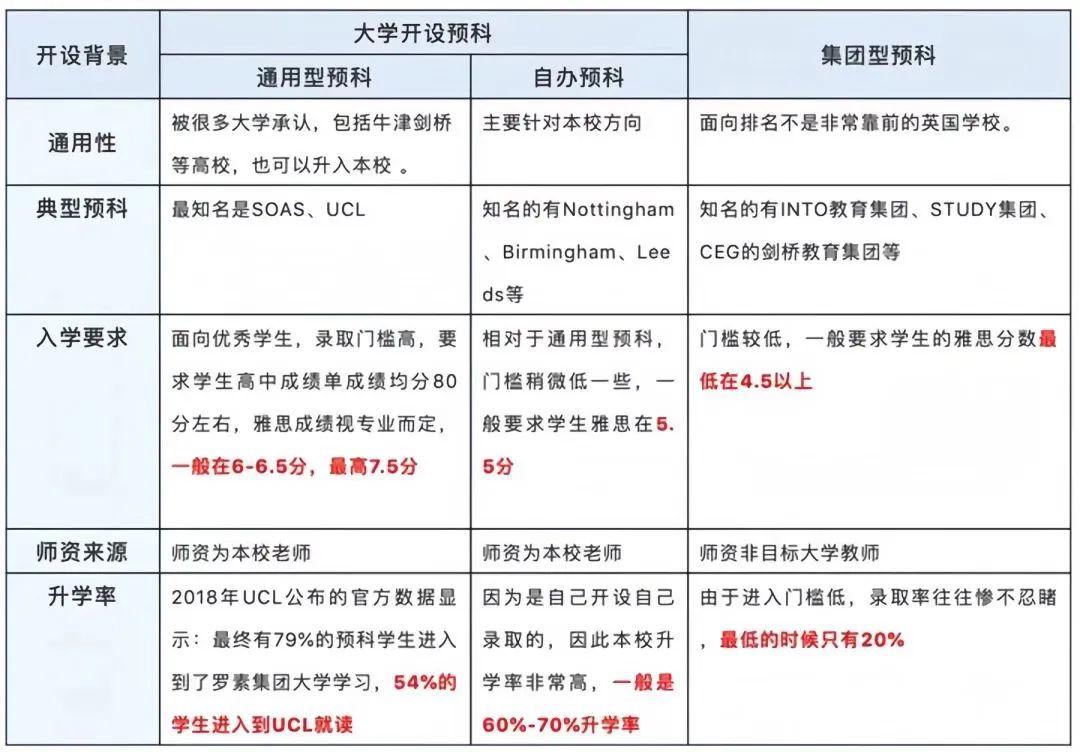 英国留学读预科的这些坑你还不知道？OSSD课程带你避开坑！