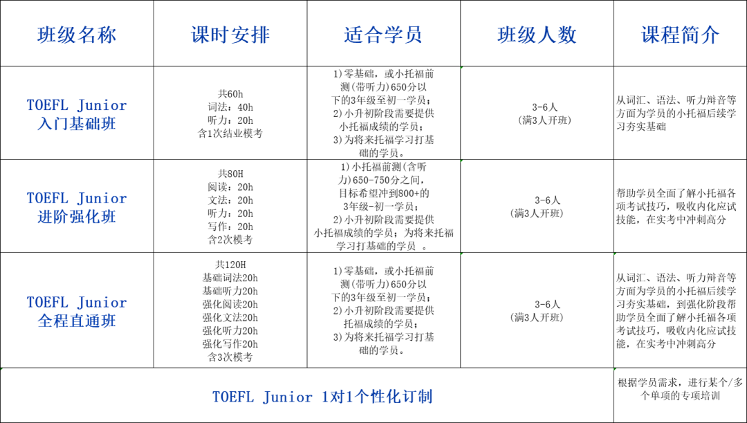 魔都小托福培训哪家强？机构上海浦东、徐汇、黄埔小托福线下培训