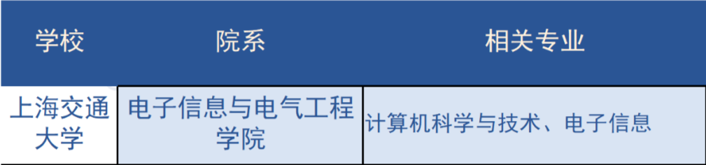 冲刺清北华五人，都有哪些CS项目推荐？