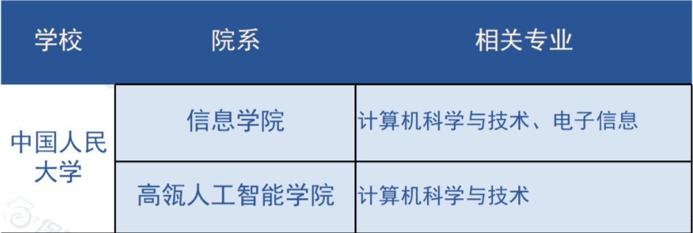 冲刺清北华五人，都有哪些CS项目推荐？