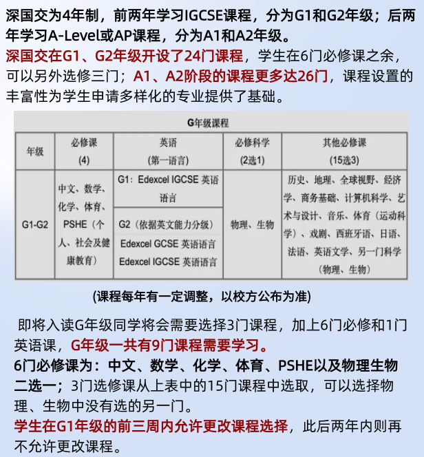 IGCSE怎么选课？光华剑桥&深国交选课设置可参考