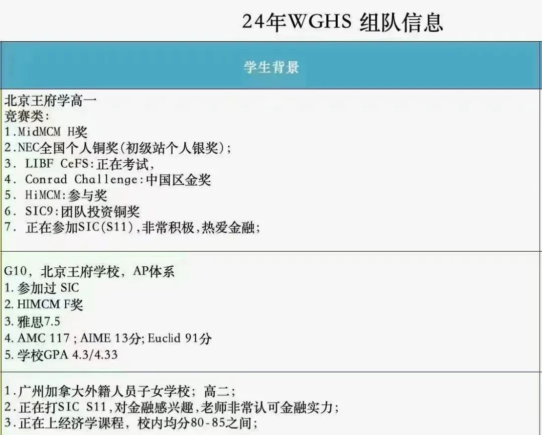 沃顿商赛招募队员啦！沃顿商赛中国区评委带队，助力冲奖