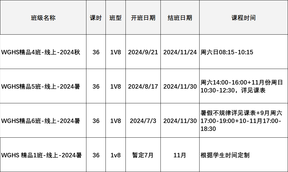 24-25年WGHS沃顿商赛时间线梳理，沃顿评分和晋级规则是什么？