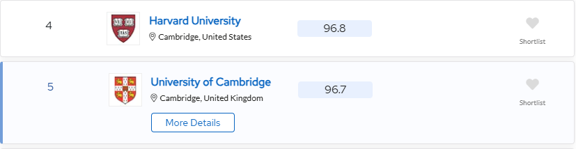 帝国理工超越牛剑靠的什么？英本未来申请趋势解读