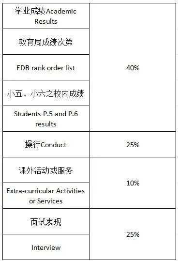 创知中学：实施全人教育的香港九龙城区的直资中学