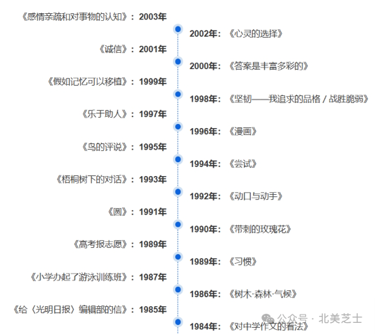 高考作文VS美国文书，人译 VS 机译，欢迎你来做裁判……