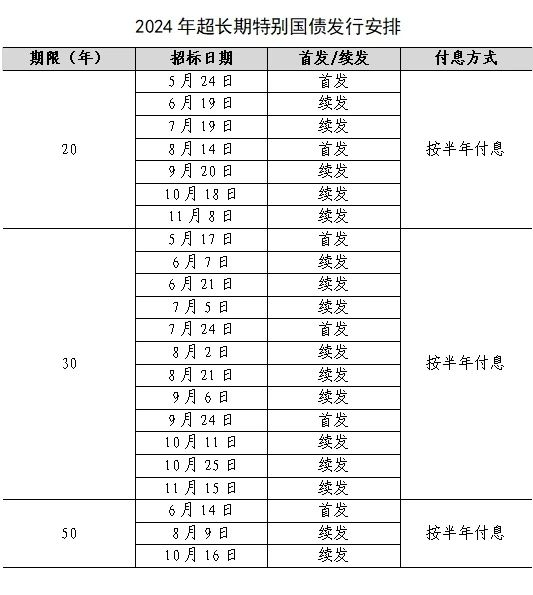 松鼠竞赛 | 告别投资小白 你只需一次沃顿商赛