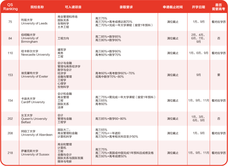 高考&留学两手抓，高考后多种方式直接申请海外本科名校！