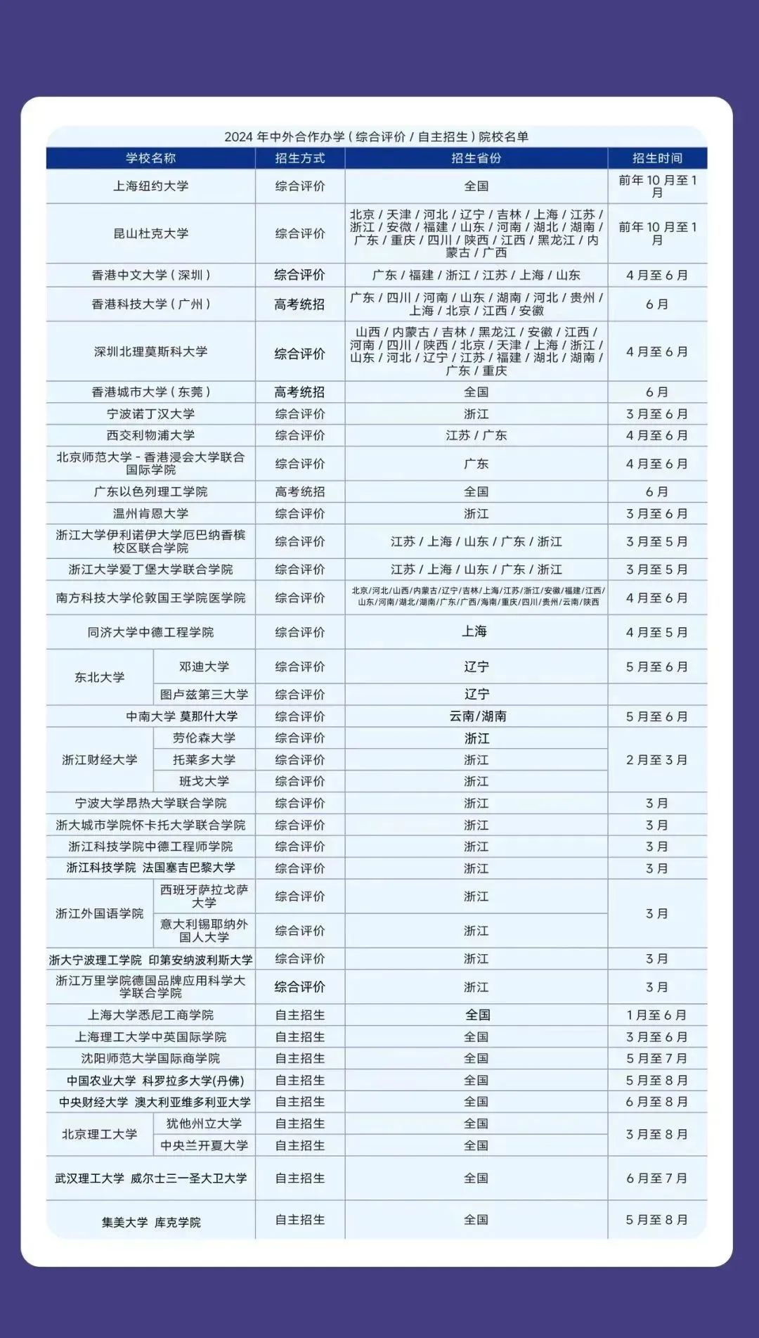 高考&留学两手抓，高考后多种方式直接申请海外本科名校！