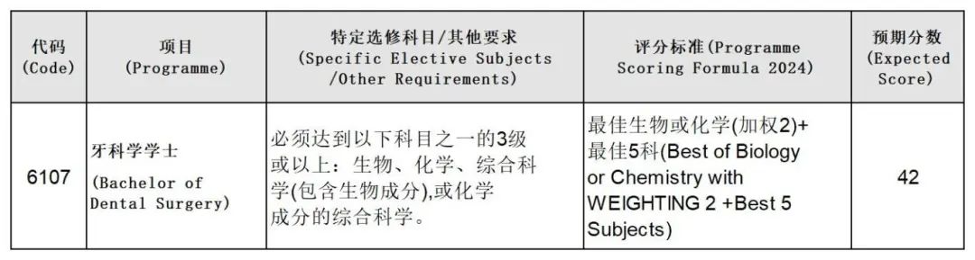 最新丨香港大学公布DSE JUPAS预估录取分数（全专业）！