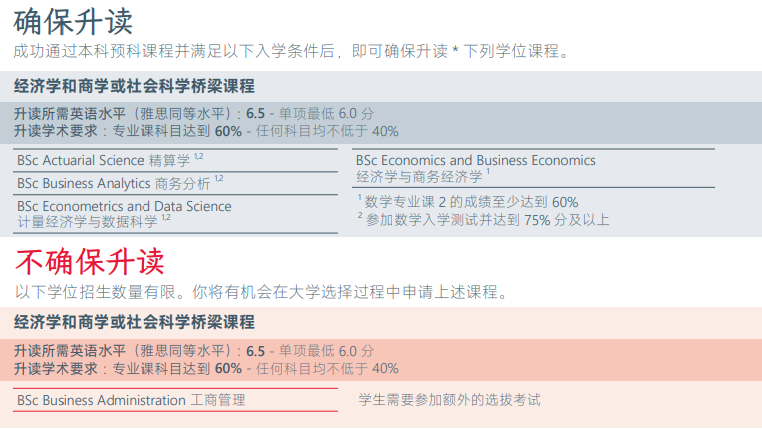 荷兰留学 | 本科预科课程