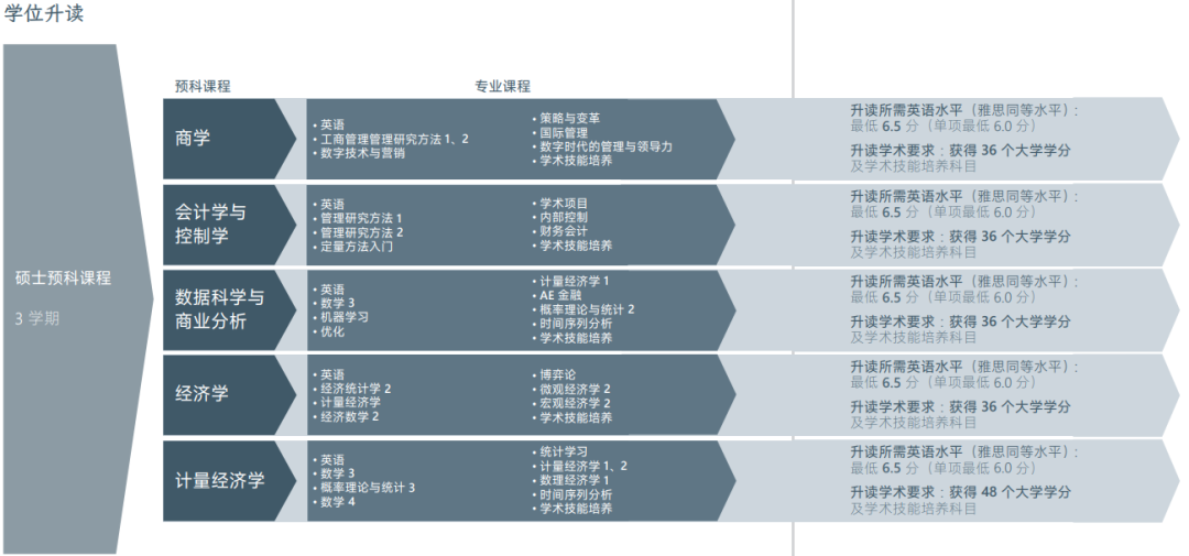 荷兰留学 | 本科预科课程