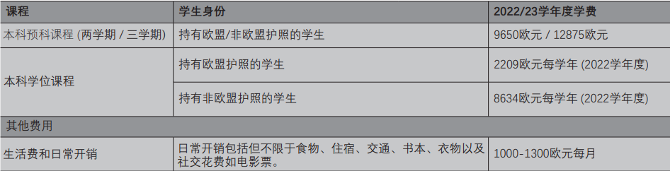 荷兰留学 | 本科预科课程