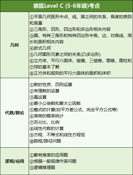 袋鼠数学竞赛1-12年级考点是什么？附袋鼠竞赛培训辅导