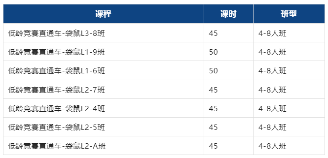 袋鼠数学竞赛1-12年级考点是什么？附袋鼠竞赛培训辅导