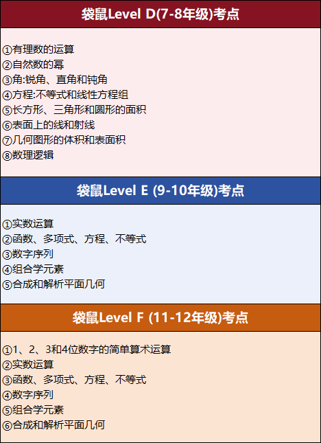 袋鼠数学竞赛1-12年级考点是什么？附袋鼠竞赛培训辅导