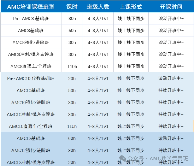 AMC12数学竞赛成绩对申请有帮助吗？AMC12竞赛备考福利礼包：公式/知识点/真题...