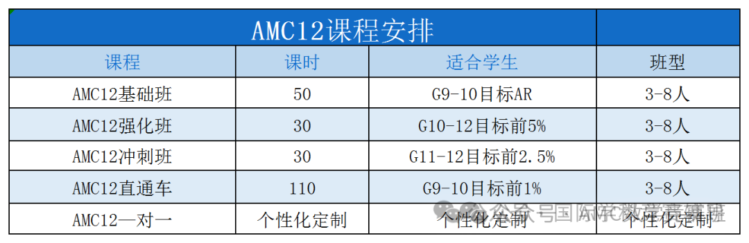 AMC12数学竞赛成绩对申请有帮助吗？AMC12竞赛备考福利礼包：公式/知识点/真题...