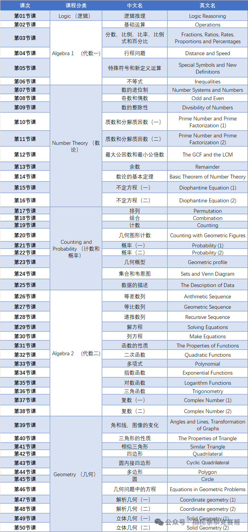 AMC12数学竞赛成绩对申请有帮助吗？AMC12竞赛备考福利礼包：公式/知识点/真题...