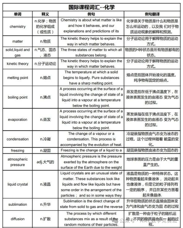 igcse课程有哪些科目？应该如何选课？5门主要课程一文介绍清楚！