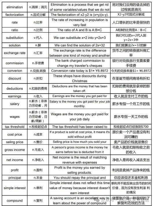 igcse课程有哪些科目？应该如何选课？5门主要课程一文介绍清楚！