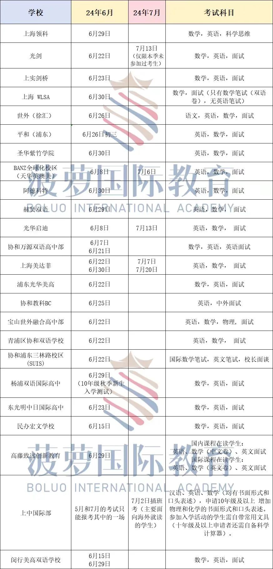 “协和”系首家校区：不需要标化大考？拿着高中成绩单就能申到世界名校？