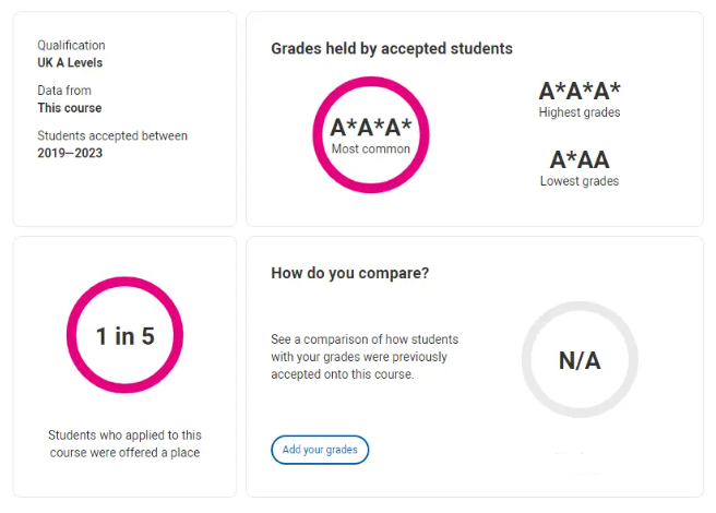 UCAS重磅消息：推出搜索工具可查实际入学成绩，录取数据透明化！